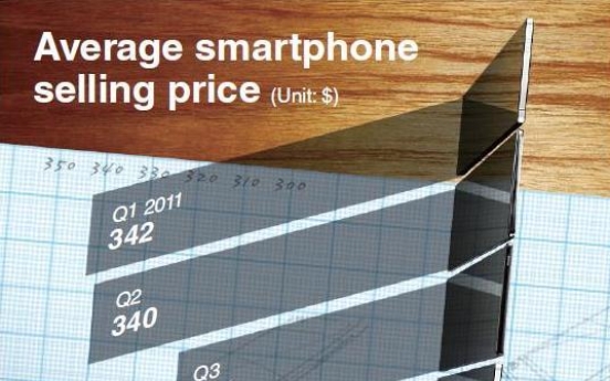 [Graphic News] Average smartphone now less than $300