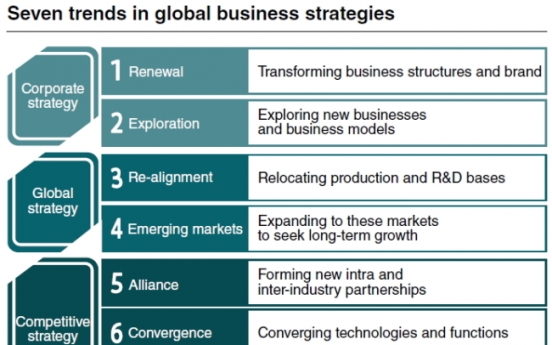 Seven trends in global business management