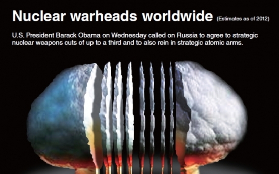 [Graphic News] Nuclear warheads worldwide