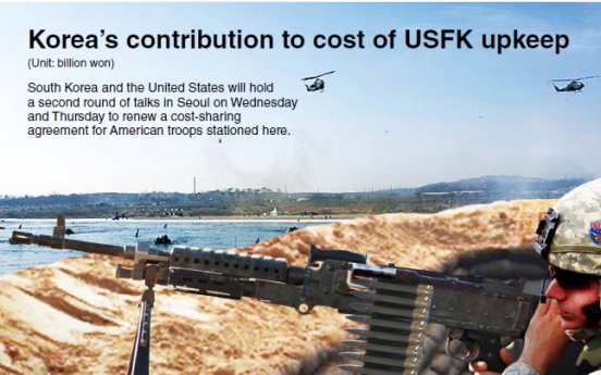 [Graphic News] Korea’s contribution to cost of USFK upkeep