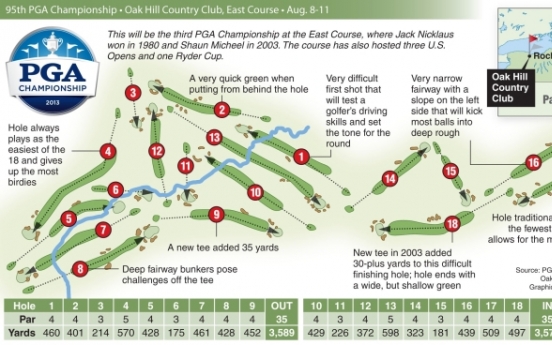 McIlroy looking for winning self