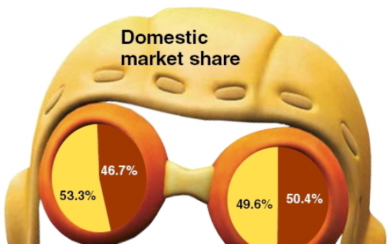 Korea’s character market on fast growth track