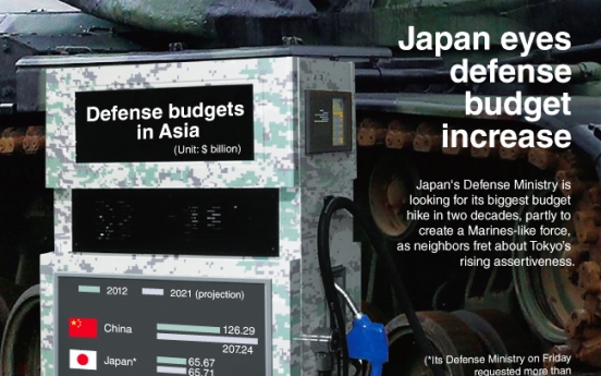 [Graphic News] Japan eyes defense budget increase