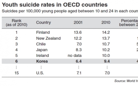 Suicide, a preventable tragedy