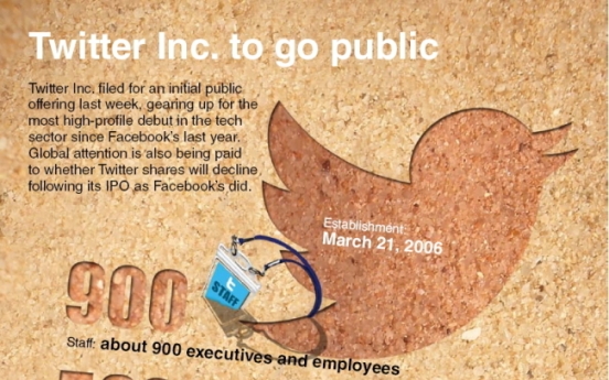 [Graphic News] Twitter Inc. to go public