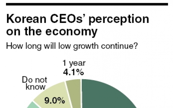 Corporate strategies for low-growth economy