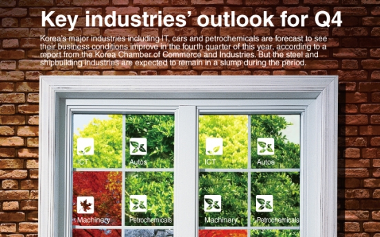 [Graphic News] Key industries' outlook for Q4