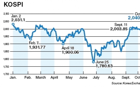 Foreign net stock buying matches 1998 record of 34 straight days