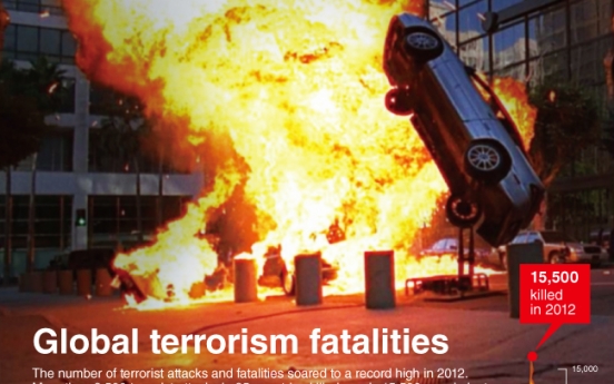 [Graphic News] Global terrorism fatalities