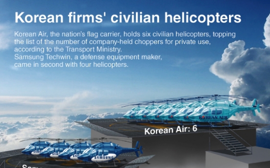 [Graphic News] Korean firms’ civilian helicopters