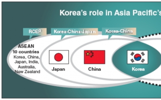 China FTA progress fuels TPP push