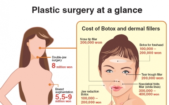 ‘Petit’ surgery promises ‘natural’ look