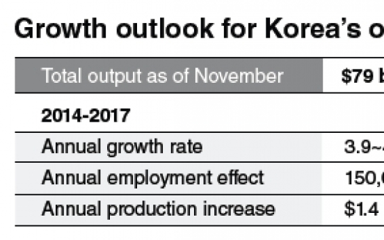 Overseas construction orders likely to grow in next four years