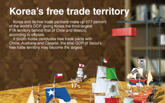 [Graphic News] Korea’s free trade territory