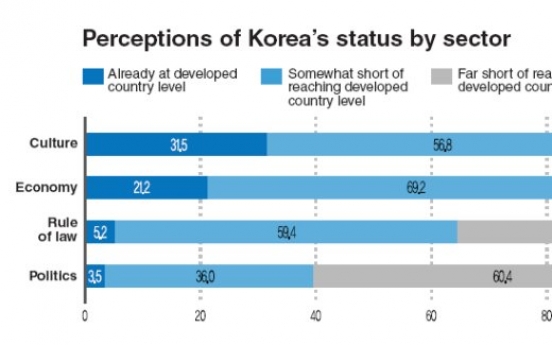 2013 한국인 의식 ‘대중문화에 대한 자긍심 커’