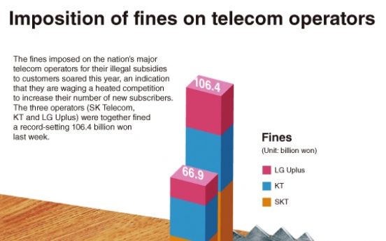 [Graphic News] Fines imposed on telecom operators