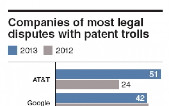 FTC to toughen rules against patent trolls