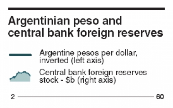 Peso plunge puts emerging markets back into spotlight