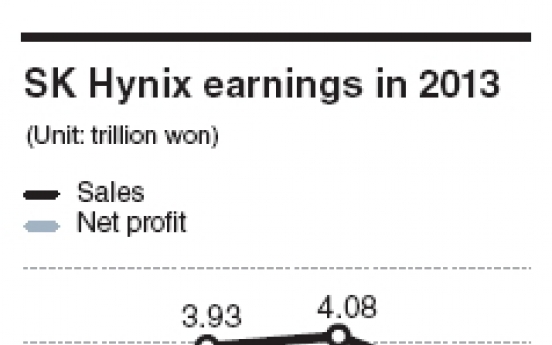 SK Hynix achieves record earnings in 2013