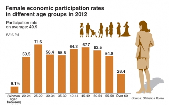 Work and life balance tall order for Korean working moms