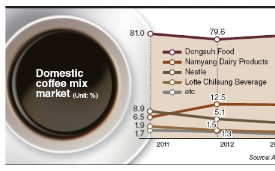 Lotte eyes overseas coffee mix market with Nestle tie-up