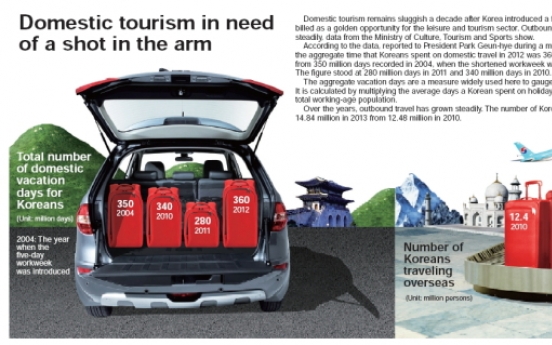 [Graphic News] Domestic tourism in need of a shot in the arm