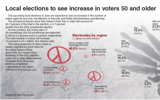 [Graphic News] Local election to see increase in voters 50 and older