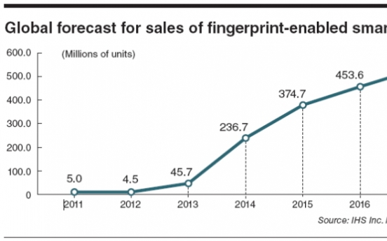 Era of biometrics begins