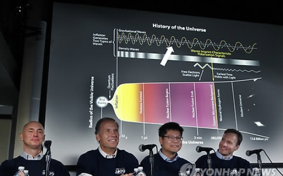 초기우주 생성과정 '빅뱅후 급팽창' 직접증거 발견