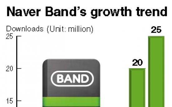 Naver to promote Band mobile service in U.S.