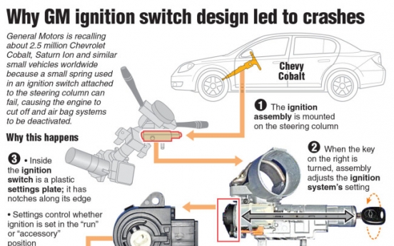 GM accused of ‘criminal’ behavior over ignition fault