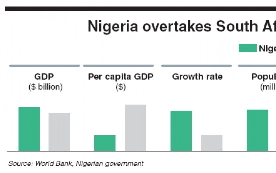 Nigeria becomes Africa’s biggest economy