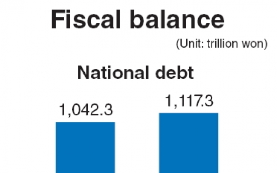 National debt hits W1,117tr driven by pension liabilities