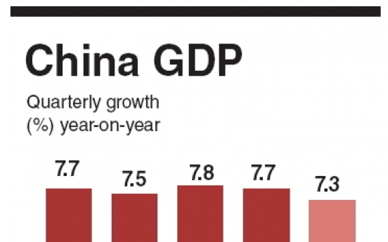 Analyst forecasts deeper China slowdown in Q1