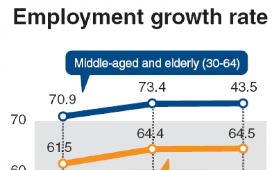 Vocational education eyed as remedy for youth unemployment