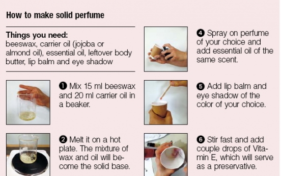 [Weekender] DIY beauty products