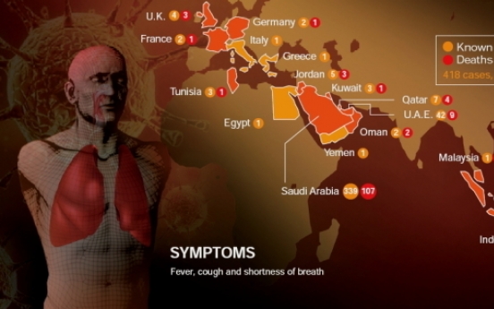 사우디 '괴질' 사망자 100명 넘어…공포 확산