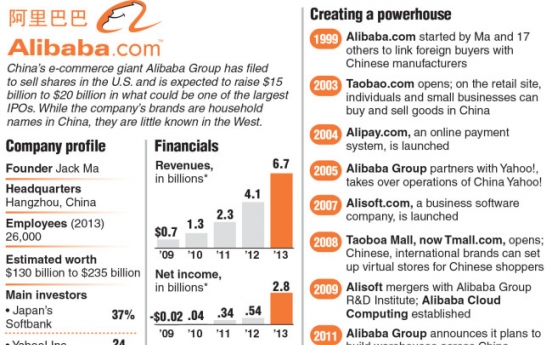 Son makes $58b on Alibaba with Buffett-type return