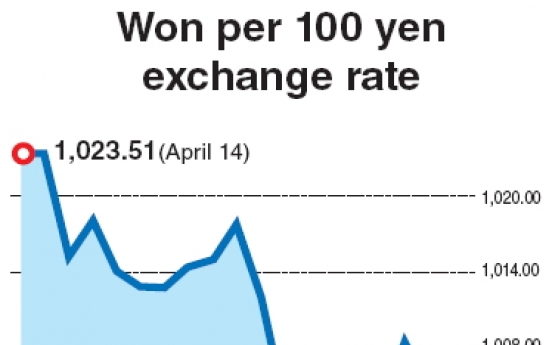 Finance Ministry pressured to reduce growth target