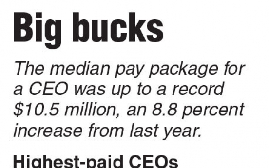 Average CEO pay crosses $10 million