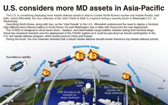 [Graphic News] U.S. eyes more MD assets in Asia-Pacific