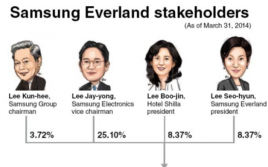 Samsung IPOs to finance Lee’s succession plans