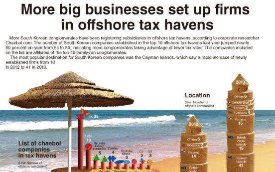 [Graphic News] More big businesses set up firms in offshore tax havens