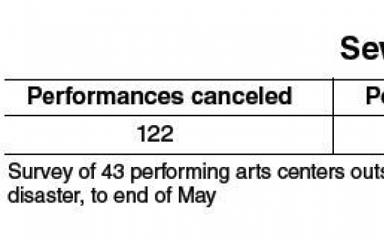 Culture Ministry seeks to revitalize arts scene after Sewol disaster