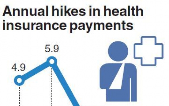 Health insurance costs to be finalized this week