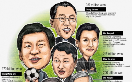 [Super Rich] Business tycoons as sports patrons