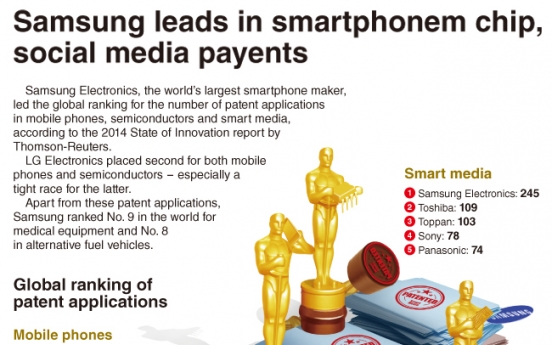 [Graphic News] Samsung leads in smartphone, chip, social media patents