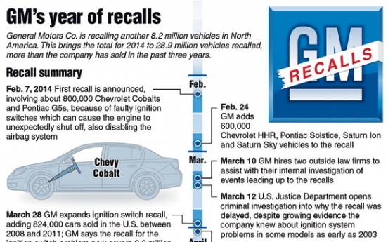 GM safety crisis grows as recalls mount