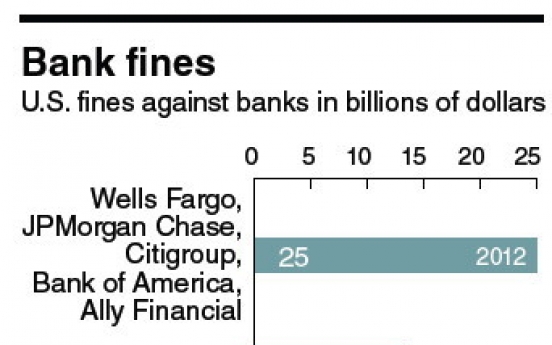 Citigroup to pay $7b to settle U.S. mortgage claims