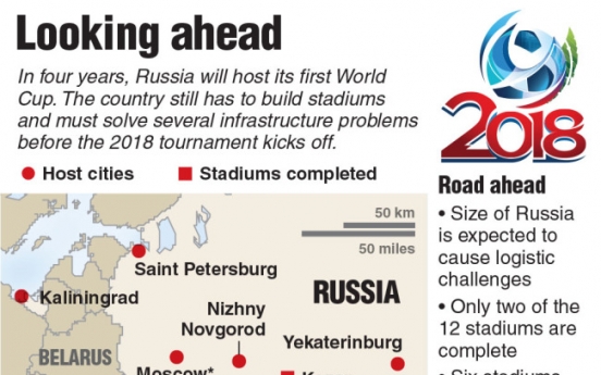 From Brazil to Russia: Countdown to 2018 World Cup